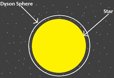 dyson sphere dapat dibangun untuk memindahkan matahari