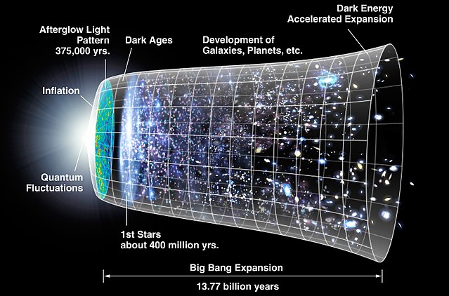 Ilustrasi ekspansi Big Bang/