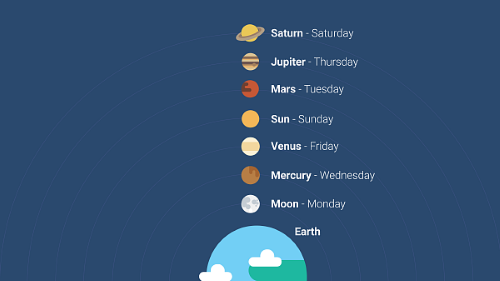 Days of The Week Planets