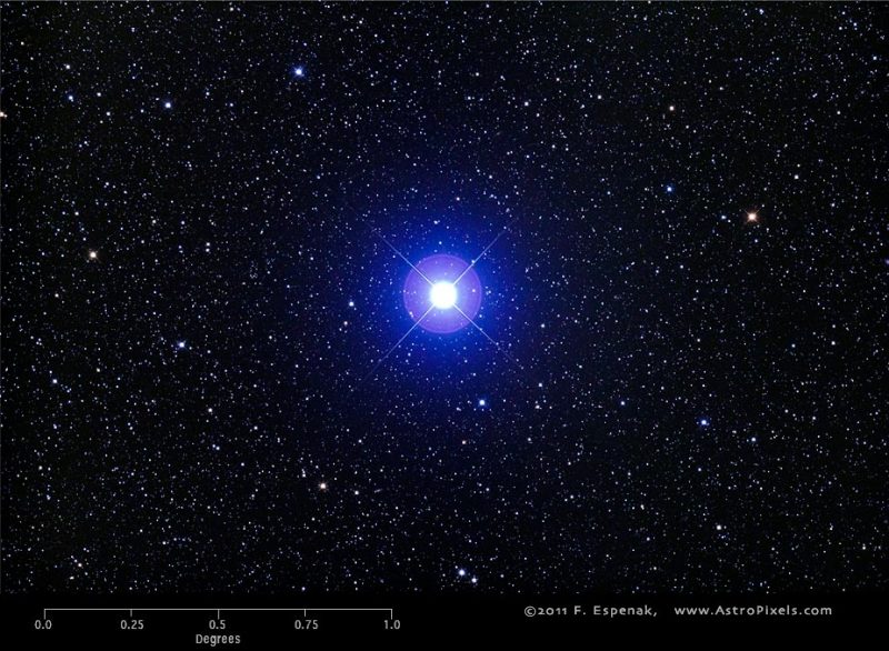Vega, bintang di jagat raya yang paling terang