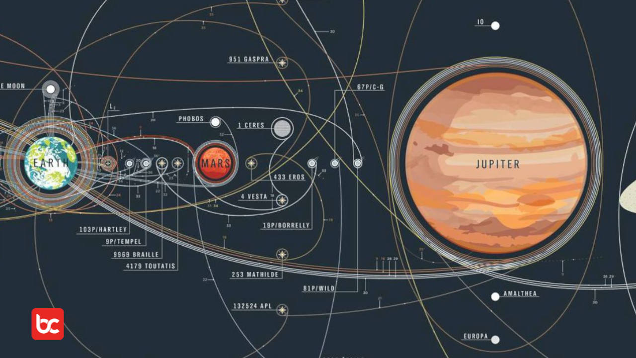 6 Fakta Jupiter, Planet Terbesar di Tata Surya