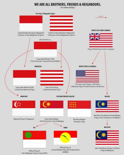 Sejarah Bendera Merah Putih